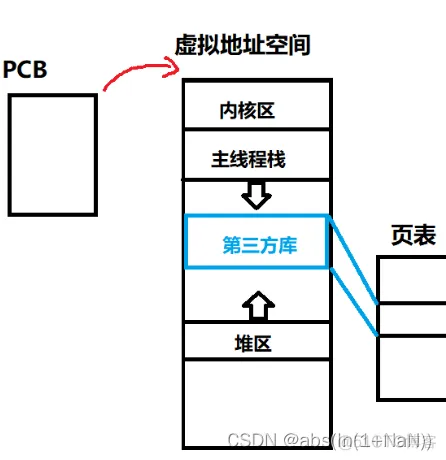 java线程不可以共享数据 线程不能共享的是_运行时间_03